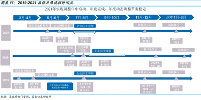 準(zhǔn)入 | 醫(yī)保準(zhǔn)入，你都知道多少